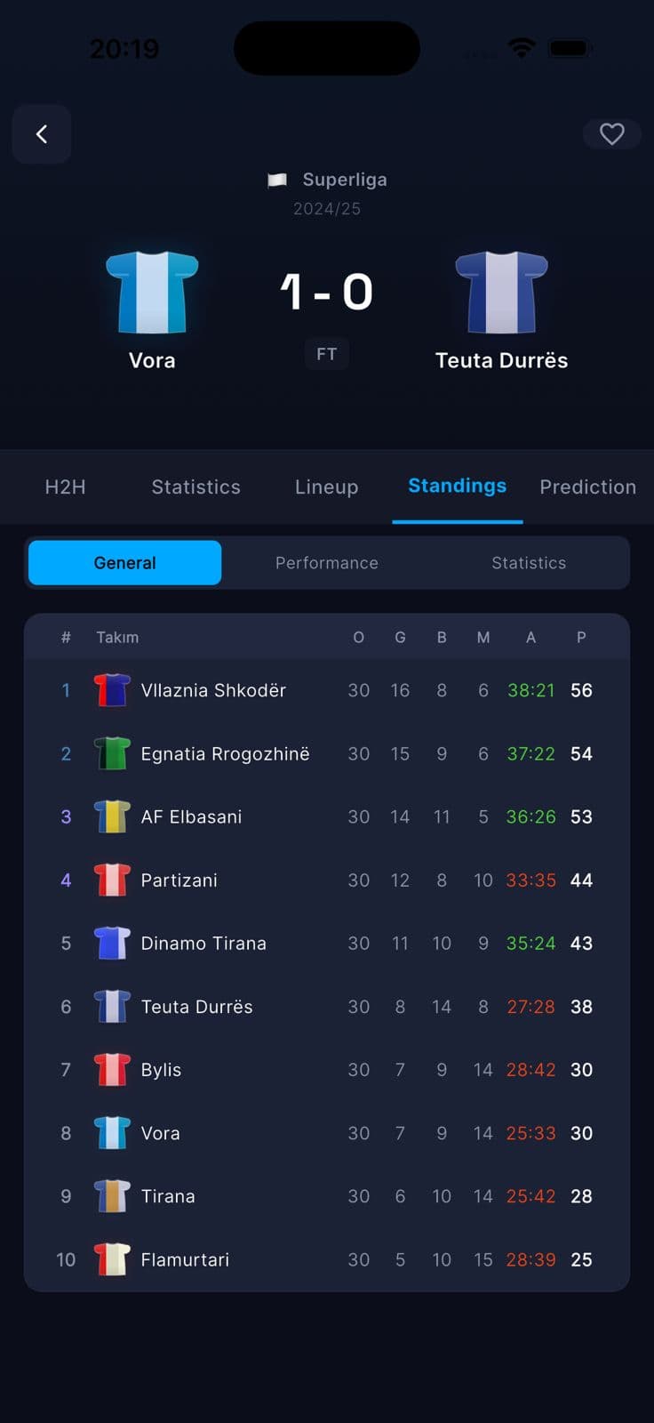 Form-weighted standings.