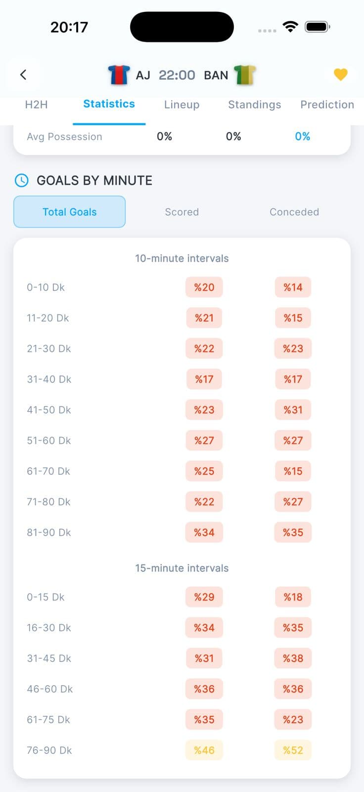Goal timelines and shot-quality arcs.